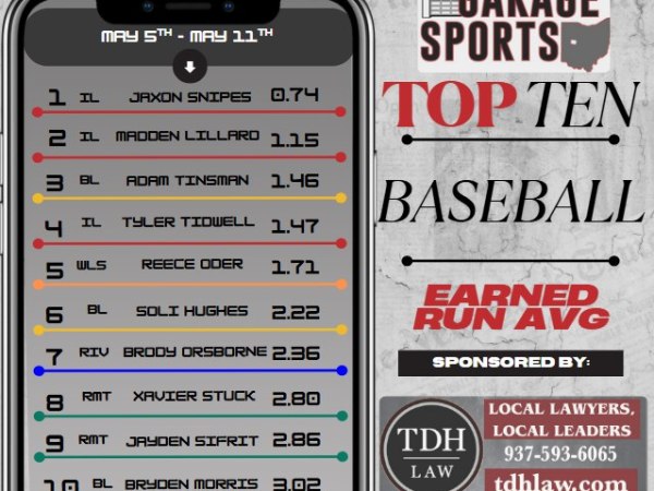 Garage Sports Weekly Baseball Honor Roll May 5th – May&nbsp;11th